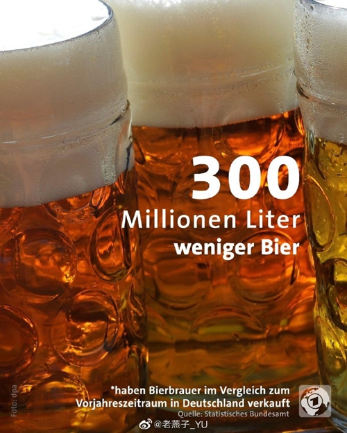  德国今年的啤酒消耗量与去年同期相比减少3亿升！ ​​​​